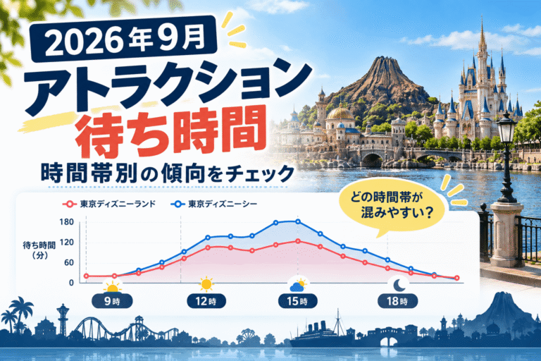 待ち時間が長い6施設は何時に短くなる？ 2026年9月の記録を時間帯別に分析